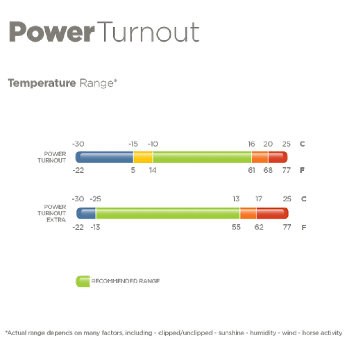 Recommended temperatures for bucas power turnout extra. 