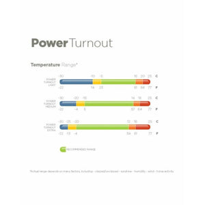 Bucas Power Turnout Medium